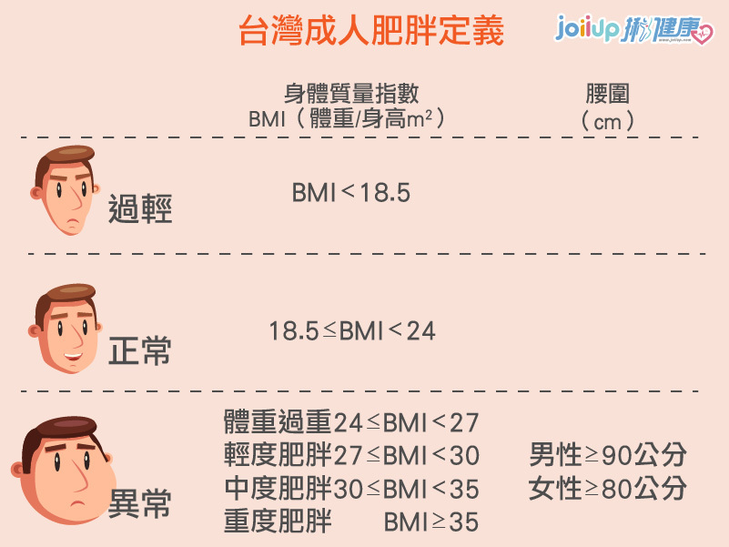 【運動課表】成人減重運動計畫